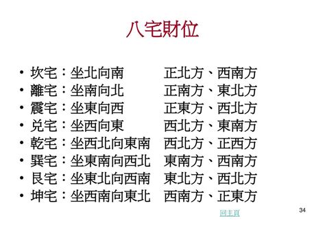 坐西朝東賺錢沒人知|坐東向西的房子好嗎？陽光普照，財富難道也會跟著來？